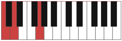An image of a piano keyboard with black and red lines, perfect for music producers and beatmakers looking for free online music production tools.